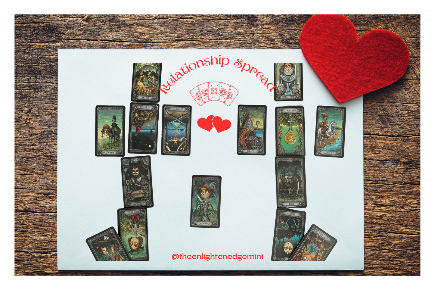 Tirada del Tarot de Relaciones/ Tirada del Tarot de Relaciones